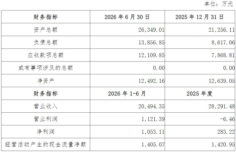 固德电材拟1.44亿元收购振勤电子80%股权，公司培育新的业绩增长点 (http://www.kingbaby.com.cn/) wap 第1张