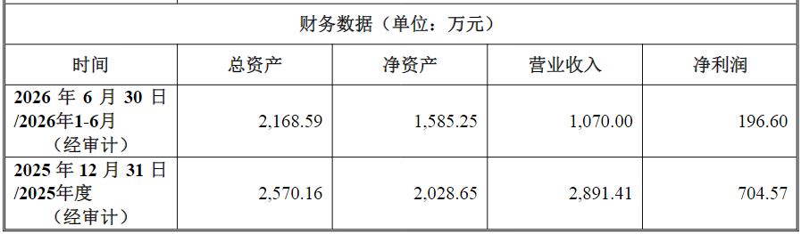 慧博云通拟收购子公司49%股权，标的净资产增值超6倍，交易对手卞雯丽去年7月突然大幅增持 (http://www.kingbaby.com.cn/) wap 第1张