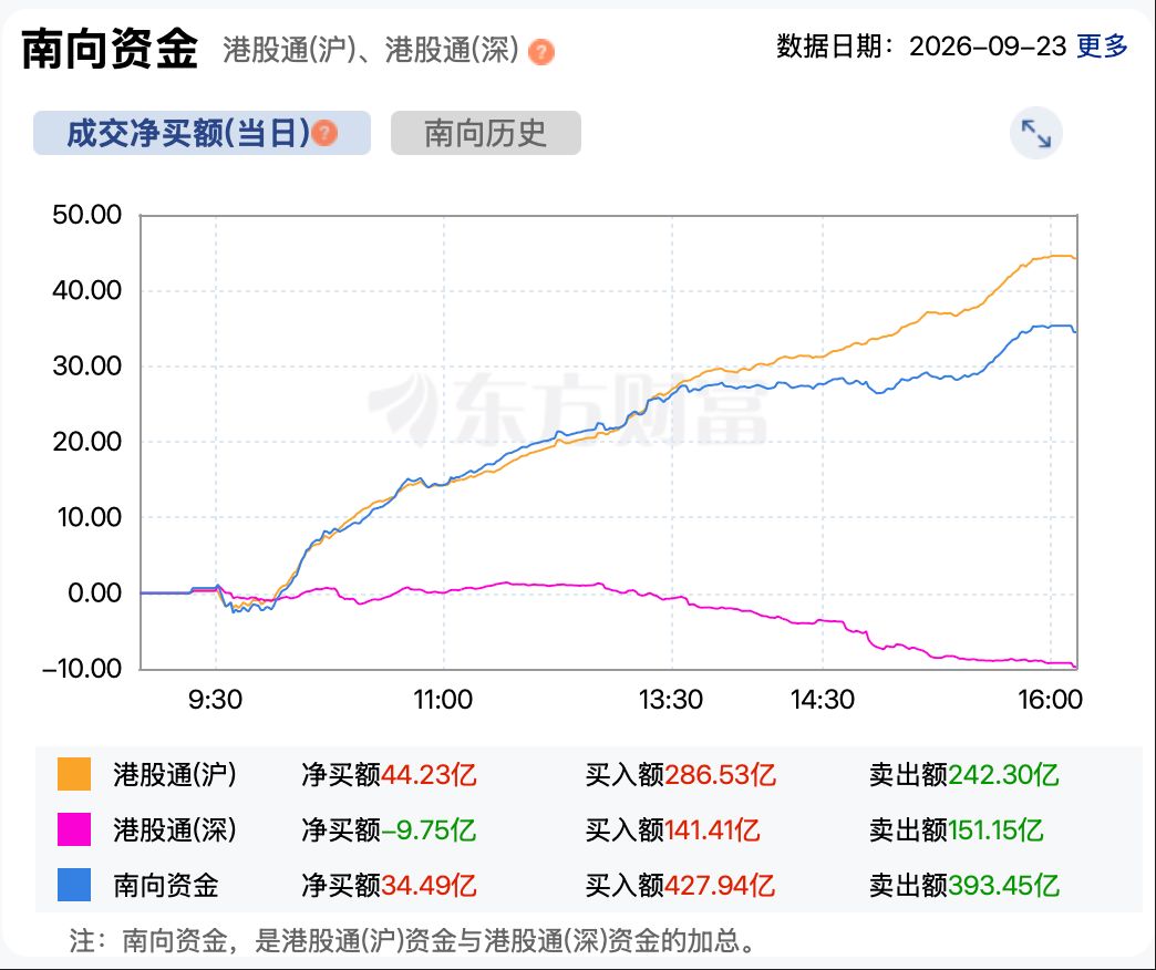 港股反弹“熄火”？恒指跌超1%，智谱跌超12%创本轮下跌新低 (http://www.kingbaby.com.cn/) wap 第5张