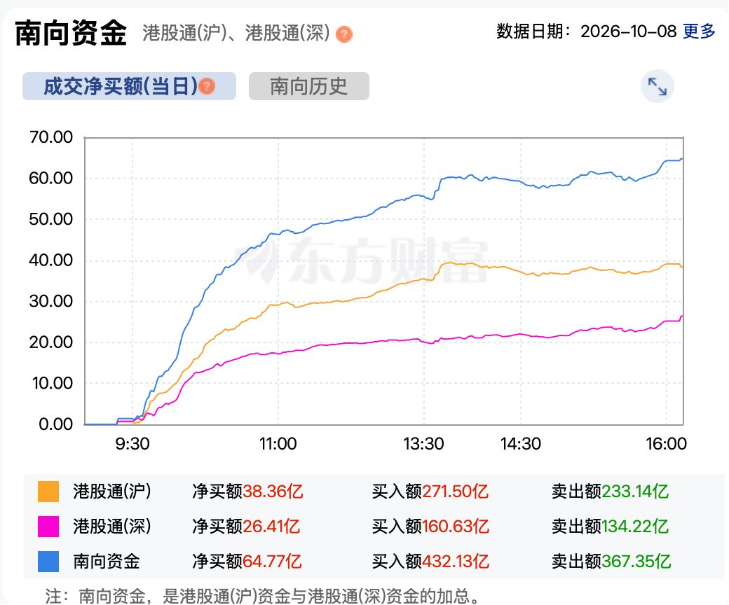 港股市场显著下挫 恒指、恒科双双创近期新低 AI硬件股领跌 (http://www.kingbaby.com.cn/) wap 第6张