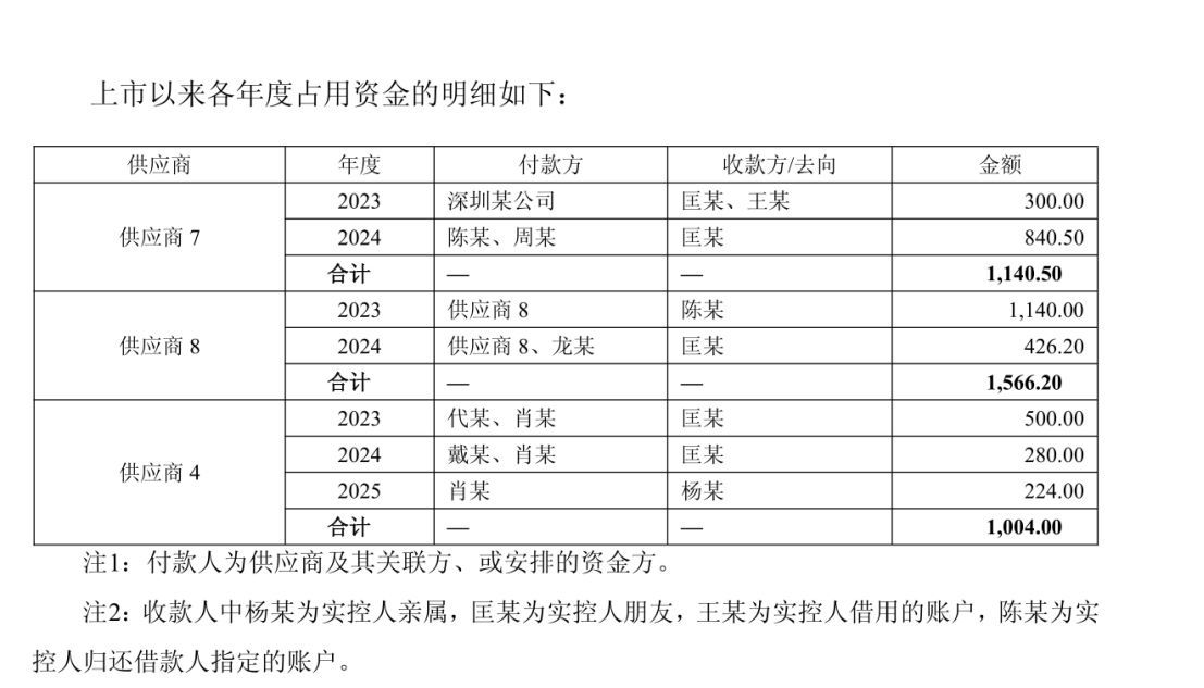 20cm跌停！信宇人及其实控人被立案背后：公司上市三年业绩变脸，实控人上市仅4个月就违规占用募集资金 (http://www.kingbaby.com.cn/) wap 第1张