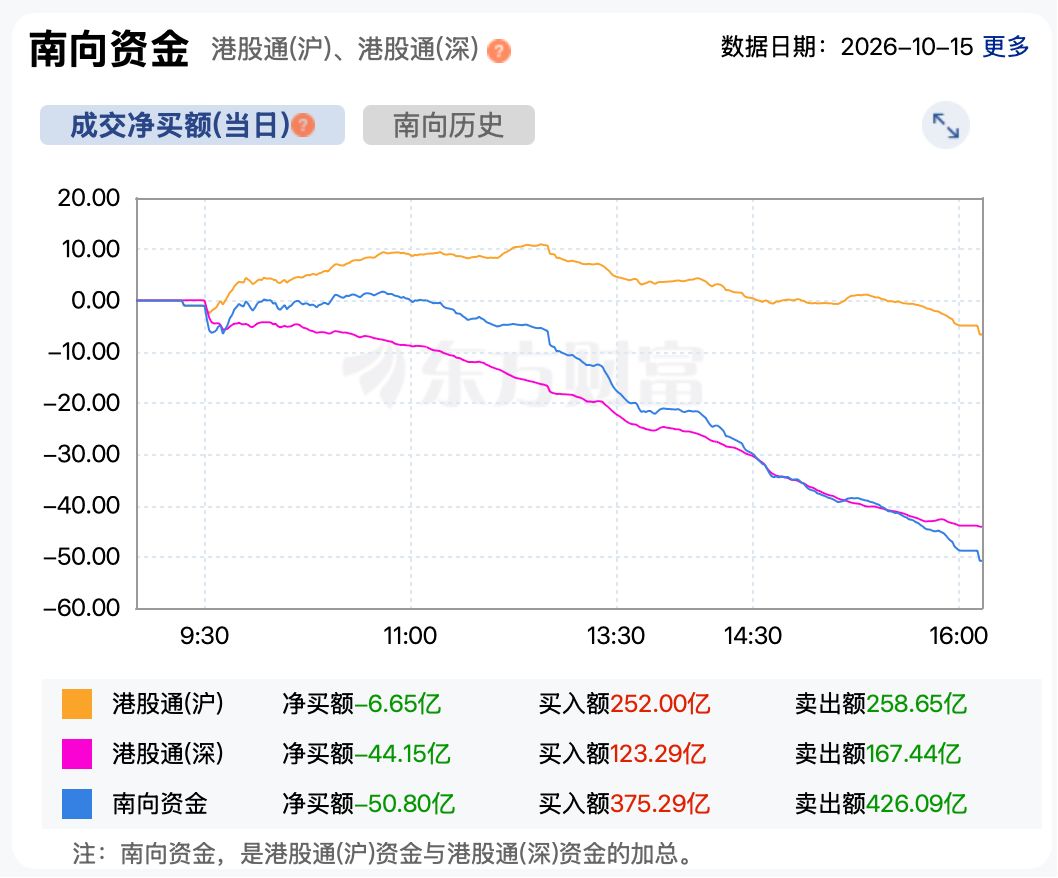 港股继续回调 恒生科技创本轮新低 AI 硬件集体大跌 银行股逆势走强 (http://www.kingbaby.com.cn/) wap 第5张