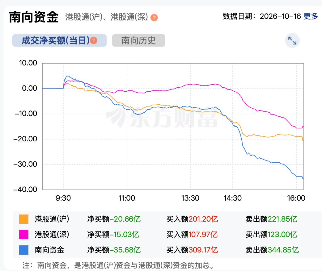港股缩量反弹 恒生科技指数涨超1% 次新股麦科医药上演过山车行情 (http://www.kingbaby.com.cn/) wap 第4张