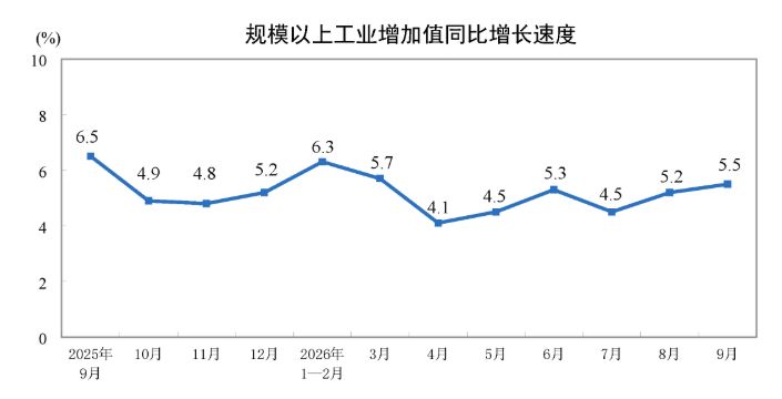 解读中国经济“三季报” | 三组数据看经济发展韧性 (http://www.kingbaby.com.cn/) wap 第1张
