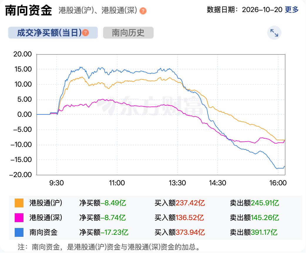 恒科再创调整新低 宁德时代港股评级被下调至“中性” (http://www.kingbaby.com.cn/) wap 第6张