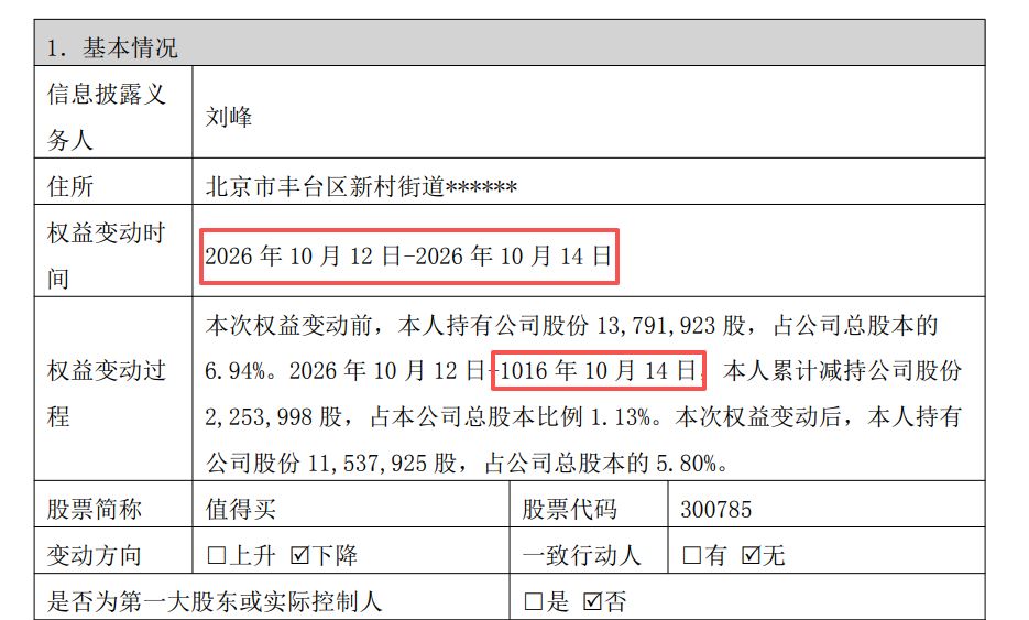 A股信披放大镜｜有公司减持日期“穿越”回“北宋”，还有公司写错上交所网址 (http://www.chichengjiaxiao.cn/) caij 第1张