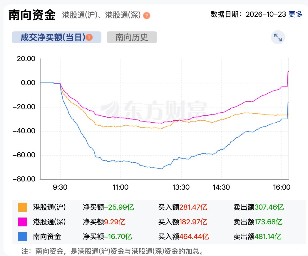 港股终迎反弹 恒生科技指数涨超2%  MiniMax涨超16% (http://www.kingbaby.com.cn/) wap 第5张