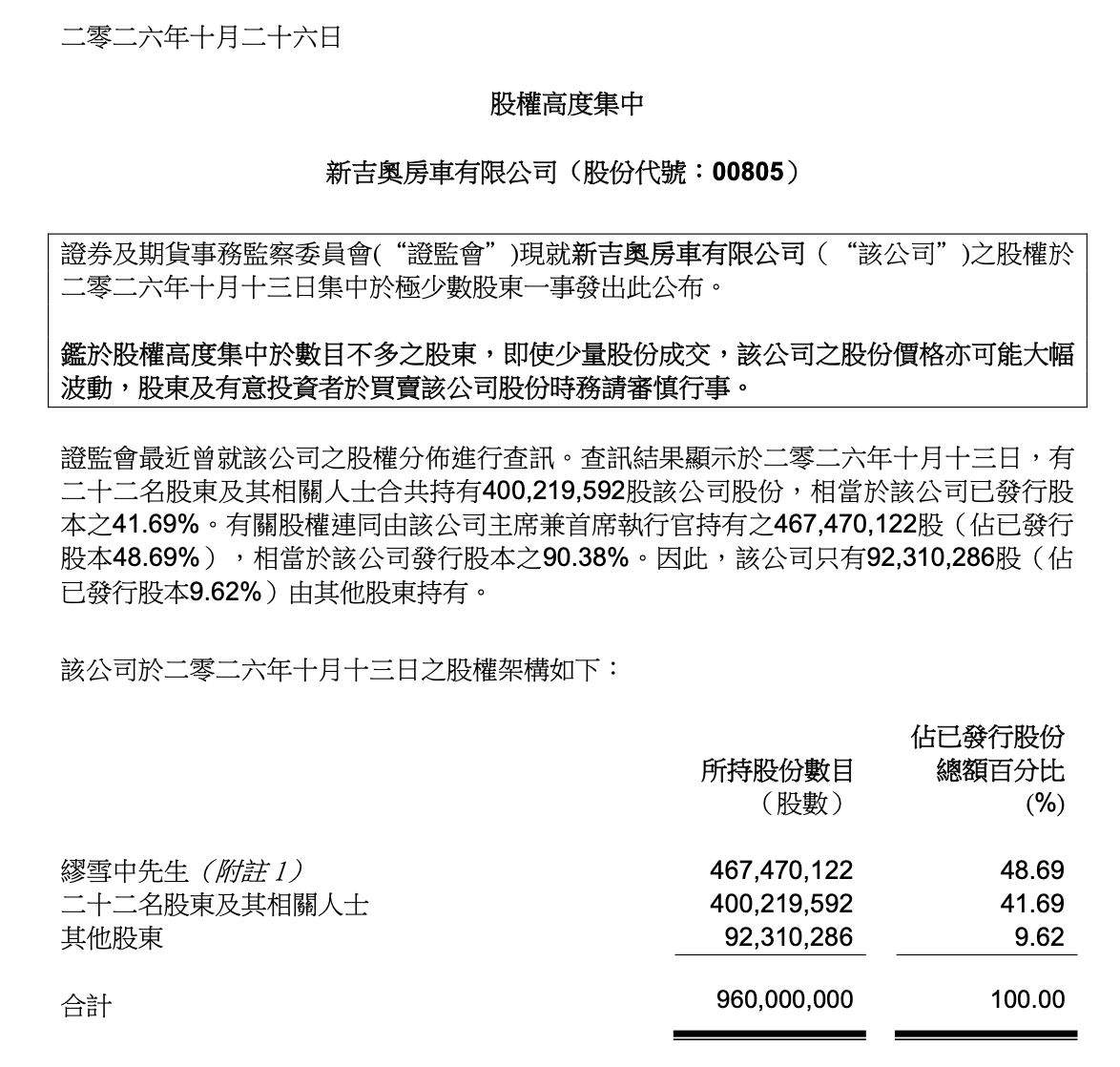 15倍大牛股突然崩了：中国房车第一股盘中下跌超30% (http://www.kingbaby.com.cn/) wap 第1张
