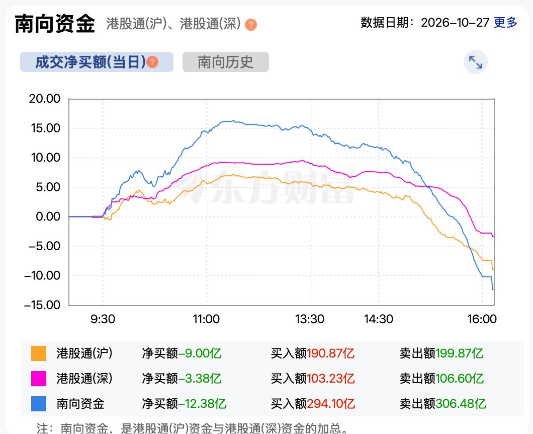 港股早盘冲高后回落，智谱逆势涨超8%与脑动极光狂飙引关注 (http://www.kingbaby.com.cn/) wap 第5张