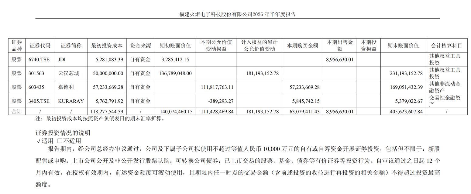 火炬电子第三季度净利跌超19% 战投新股嘉德利单季市值缩水超9000万元 (http://www.kingbaby.com.cn/) wap 第1张