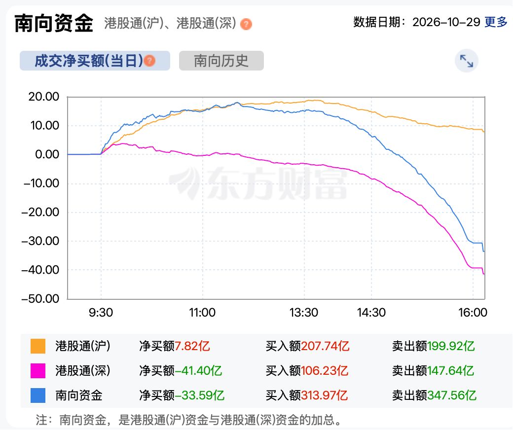 跌近3% 恒生科技指数再创年内新低 (http://www.kingbaby.com.cn/) wap 第4张