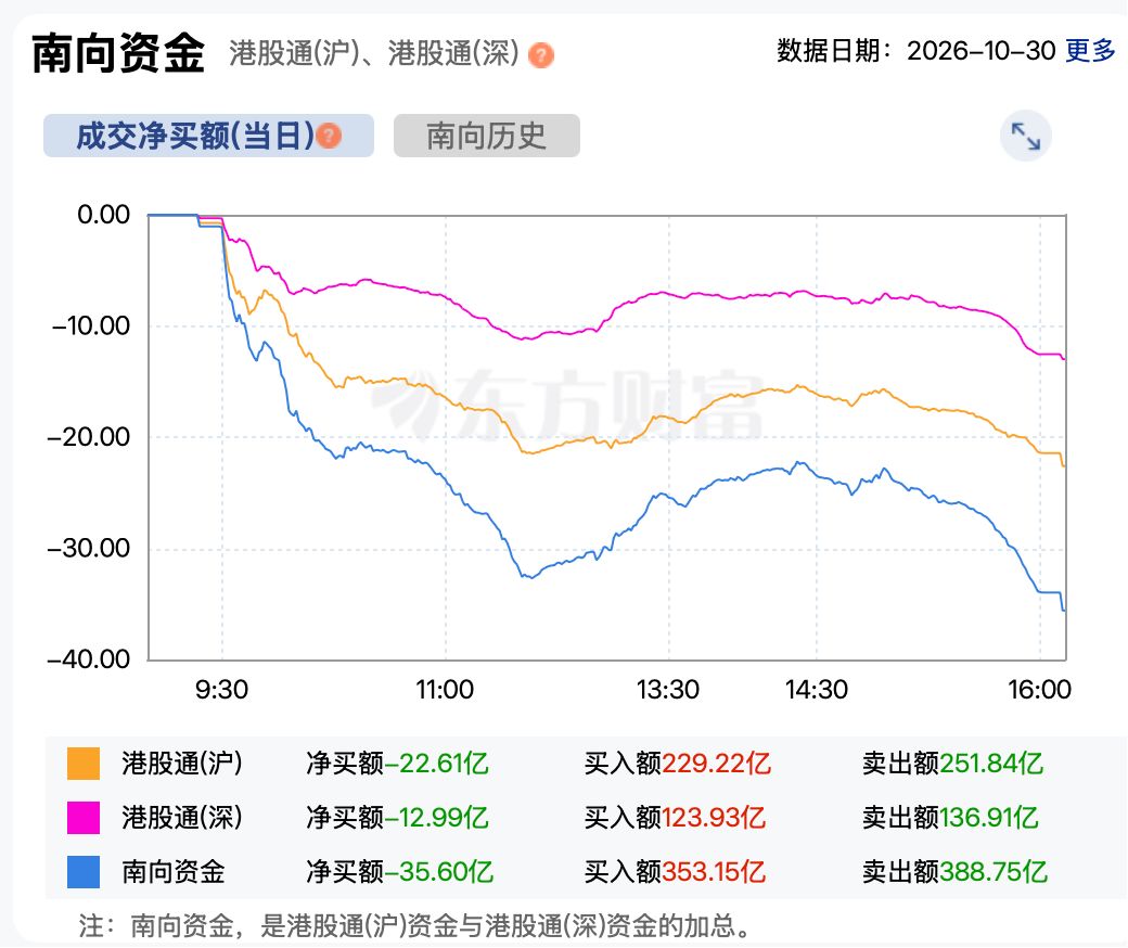 10月行情收官：港股终于迎来反弹！恒生指数涨超1%，消费股领涨成分股 (http://www.kingbaby.com.cn/) wap 第5张