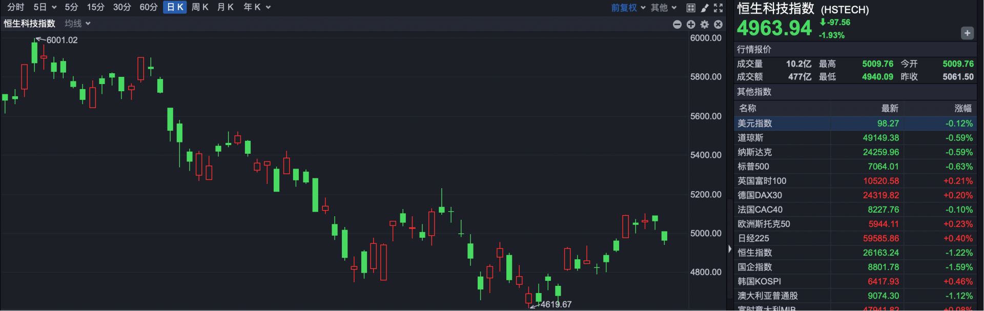 港股复盘 | 港股缩量调整 光通信牛股仍在创新高 (http://www.kingbaby.com.cn/) 财经 第2张