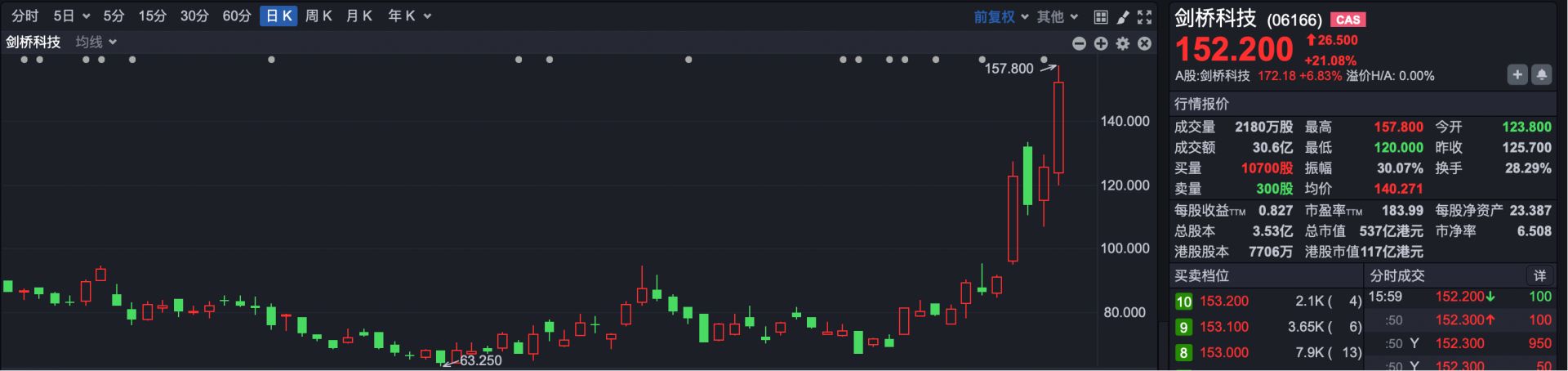 港股复盘 | 港股缩量调整 光通信牛股仍在创新高 (http://www.kingbaby.com.cn/) 财经 第3张