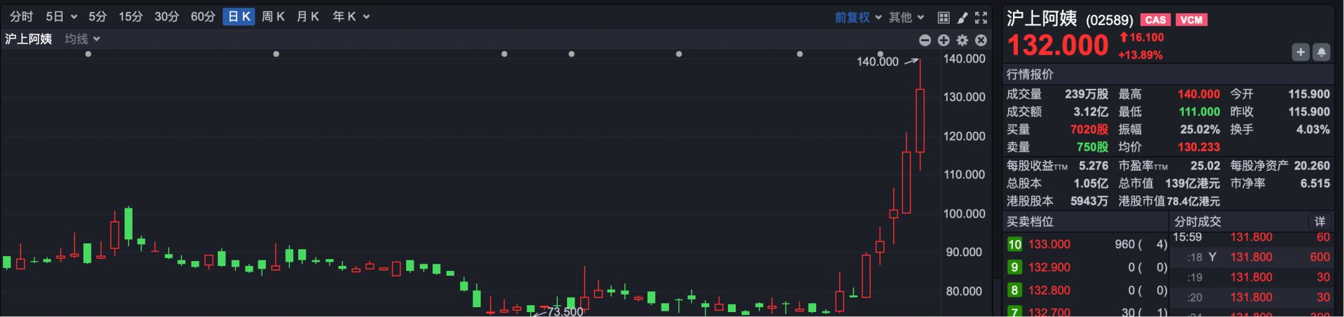 港股复盘 | 港股缩量调整 光通信牛股仍在创新高 (http://www.kingbaby.com.cn/) 财经 第5张