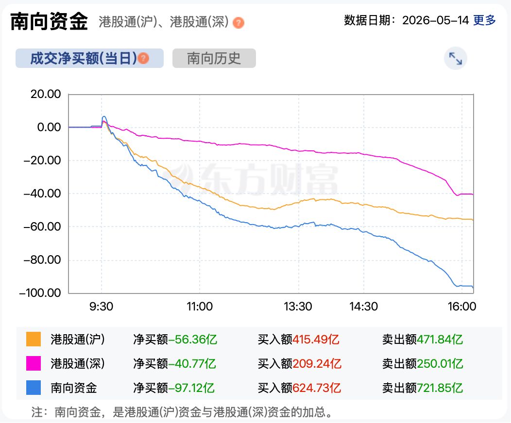 阿里巴巴“独木难支”收涨3.84% 港股高开低走恒生科技指数下跌0.35% (http://www.hilij.com/) caijing 第6张
