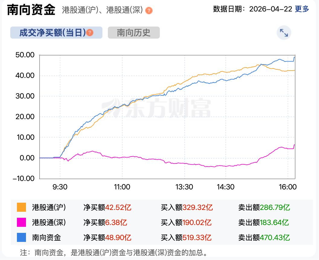 港股复盘 | 港股缩量调整 光通信牛股仍在创新高 (http://www.kingbaby.com.cn/) 财经 第6张