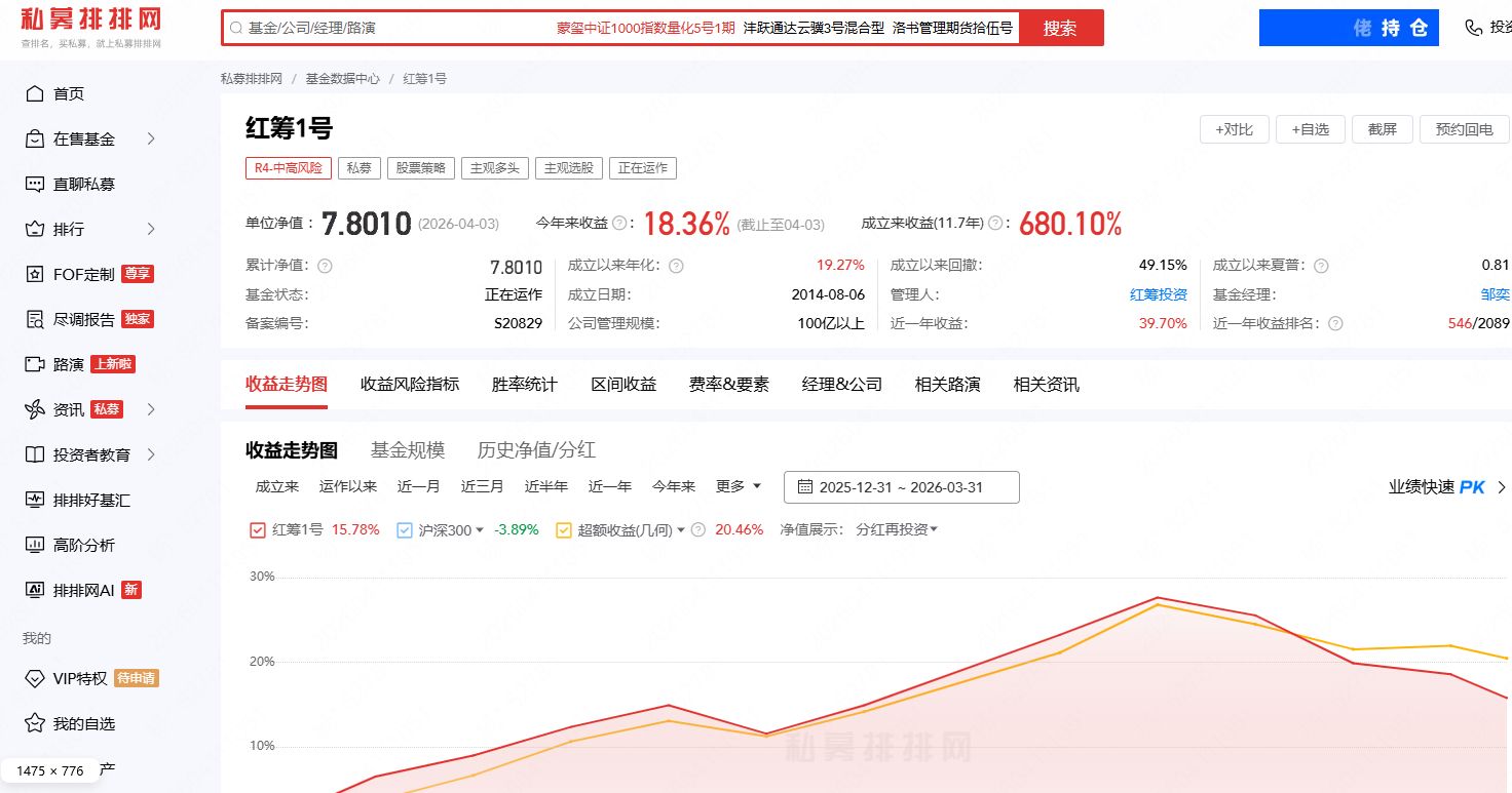 炸了！一季度私募备案激增60%，前12名被百亿量化包揽，百亿量化明汯投资备案89只领跑 (http://www.paipi.cn/) wap 第3张