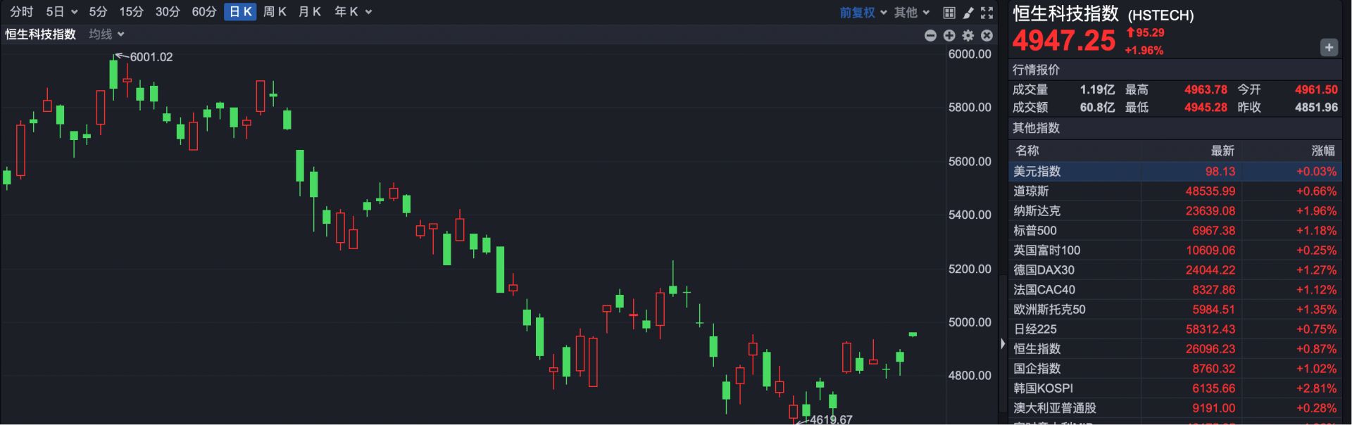 港股速报 | 阿里、腾讯领涨 恒指收复26000点 恒生科技指数早盘涨超2% (http://www.hilij.com/) p 第2张