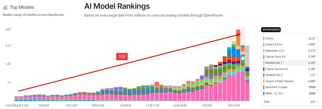 计算机ETF天弘（159998）基金经理洪明华：政策发力+AI高景气+技术迭代，计算机行业迎多重共振 (http://www.paipi.cn/) wap 第1张