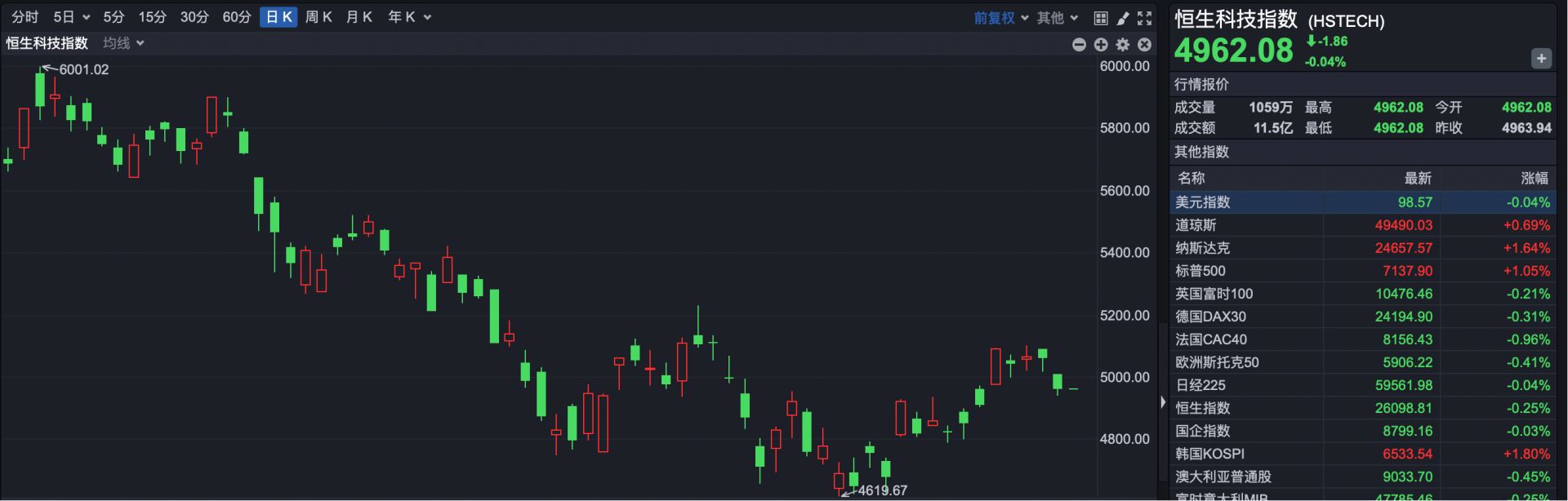 港股速报 | 港股小幅低开 腾讯、阿里传来重磅消息 (http://www.chichengjiaxiao.cn/) caij 第2张