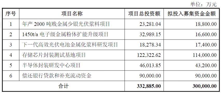 帝科股份拟定增不超过30亿元！曾4次启动定增均停止，去年投资失利导致业绩亏损，240万元年薪的董秘辞职 (http://www.chichengjiaxiao.cn/) caij 第1张