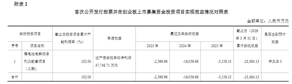 近一年股价最高涨超8倍！海科新源发布定增预案，此前IPO募投项目未能实现预期效益 (http://www.paipi.cn/) wap 第2张