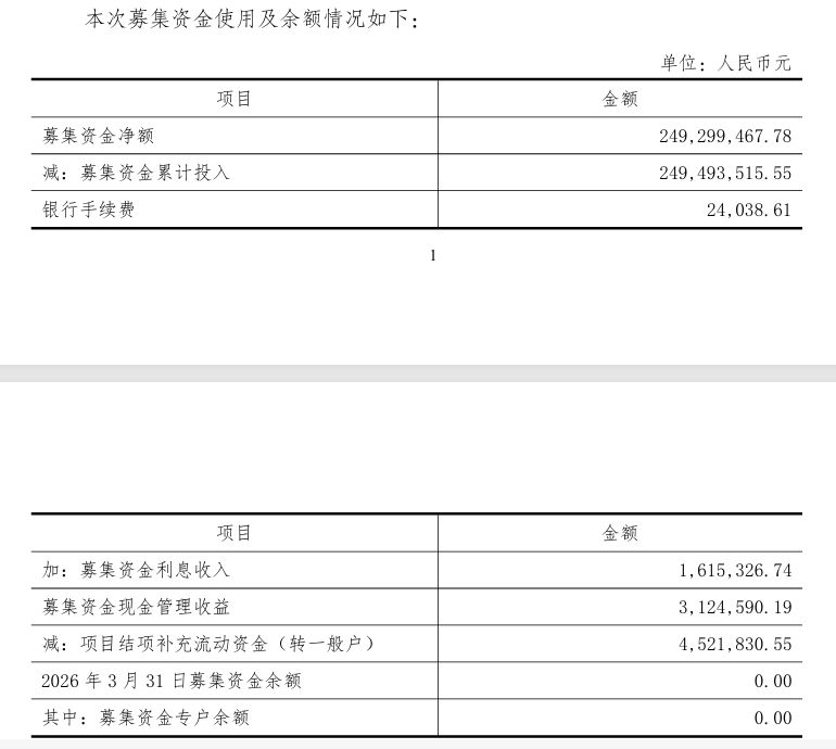 年度业绩首亏、IPO募投不达预期，创益通拟定增6亿加码连接器业务，近一年股价涨超140% (http://www.kingbaby.com.cn/) wap 第2张
