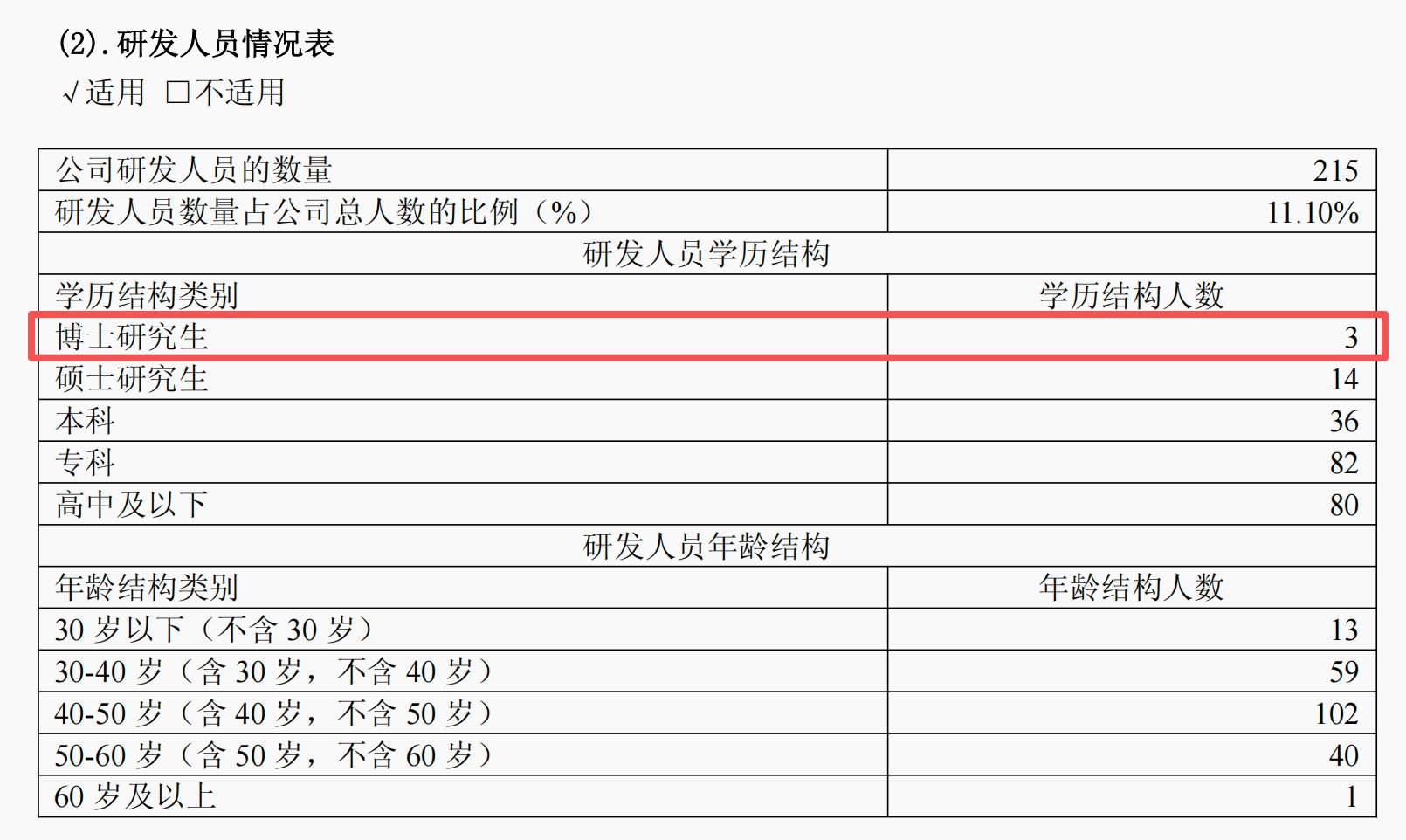 押注半导体散热赛道支撑黄河旋风高估值，关键信息年报季报避而不谈 (http://www.999law.cn/) caij 第2张