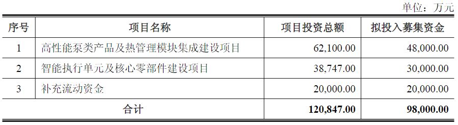 美湖股份抛出9.8亿元定增预案，公司前次募投项目进度缓慢！多个热门概念加持，股价最高涨超5倍！ (http://www.999law.cn/) caij 第1张