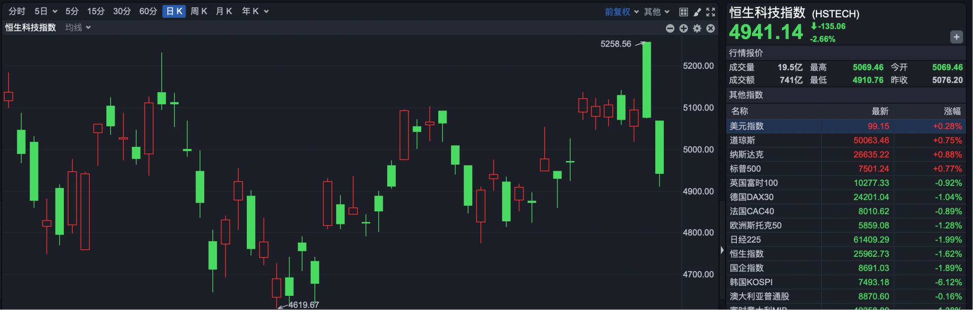 突发异动 一度暴涨超240% 这家内房股核数师刚刚宣布退任！ (http://dinkfamily.com/) wap 第2张
