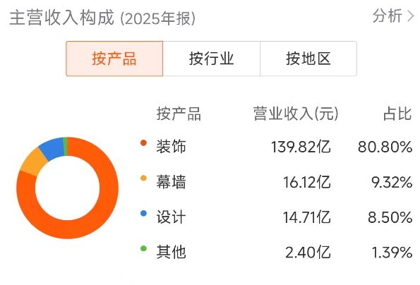 15天11板、月度涨幅超100%！搭上AI算力、数据中心等概念，一批地产链公司被“热炒” (http://www.hilij.com/) caijing 第2张