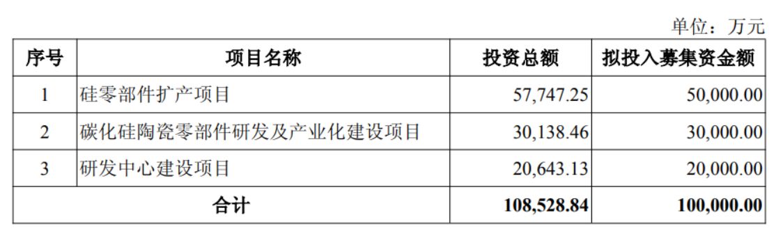 神工股份股价大涨6倍,公司拟定增募资不超10亿元,此前重要股东大额减持股份 wap 第1张-婴之杰 神工股份股价大涨6倍,公司拟定增募资不超10亿元,此前重要股东大额减持股份 (http://www.kingbaby.com.cn/) wap 第1张