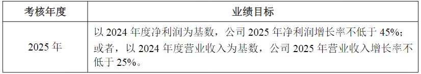 贝因美董秘突然辞职，其持股浮盈近1倍！公司去年九月推出员工持股计划却考核2025年业绩，此前员工持股计划曾遭问询是否存在利益输送 (http://dinkfamily.com/) wap 第2张