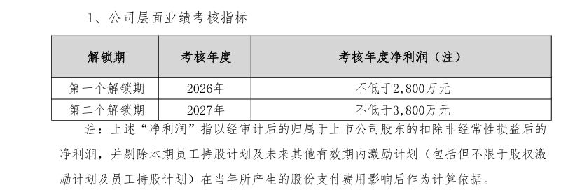 天创时尚拟减持部分回购股份，浮盈最高超6倍！2024年第一期员工持股计划盈利388%！ (http://dinkfamily.com/) wap 第2张