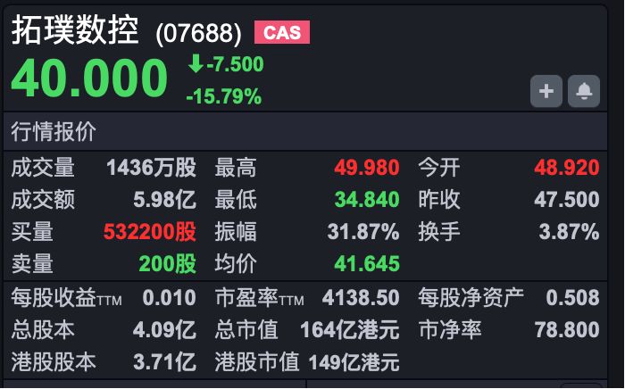 港股高开低走：恒指跌超1%、恒科跌逾2%，个别券商股逆势走强 (http://www.kingbaby.com.cn/) wap 第2张