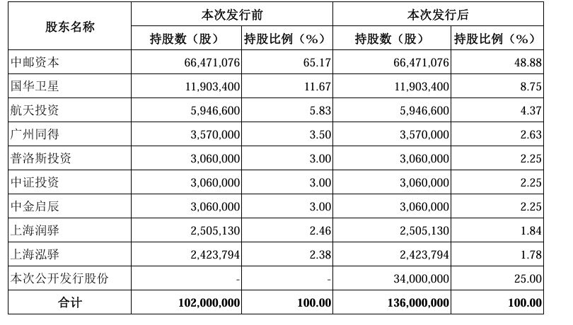 重要股东抛出大比例减持计划，中邮科技股价一度跌超9% (http://www.kingbaby.com.cn/) wap 第1张