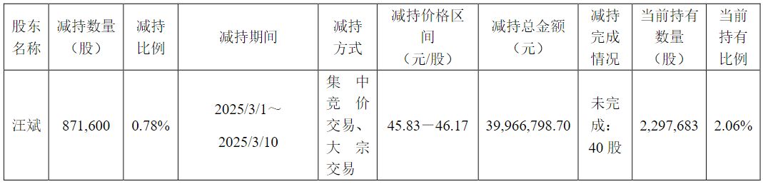 松井股份发布5位股东减持计划！去年多位核心技术人员减持股份，且部分已离任 (http://www.kingbaby.com.cn/) 财经 第2张
