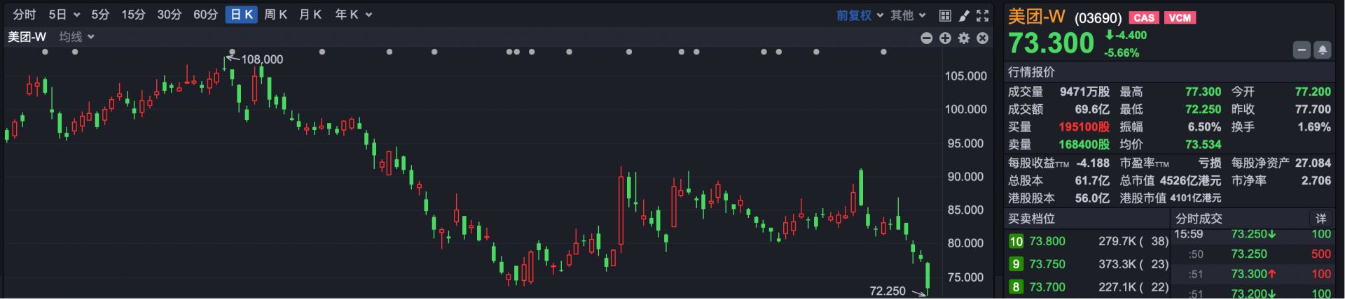 恒指午后显著回暖险守25000点整数关  智谱股价续创新高 (http://www.kingbaby.com.cn/) wap 第2张