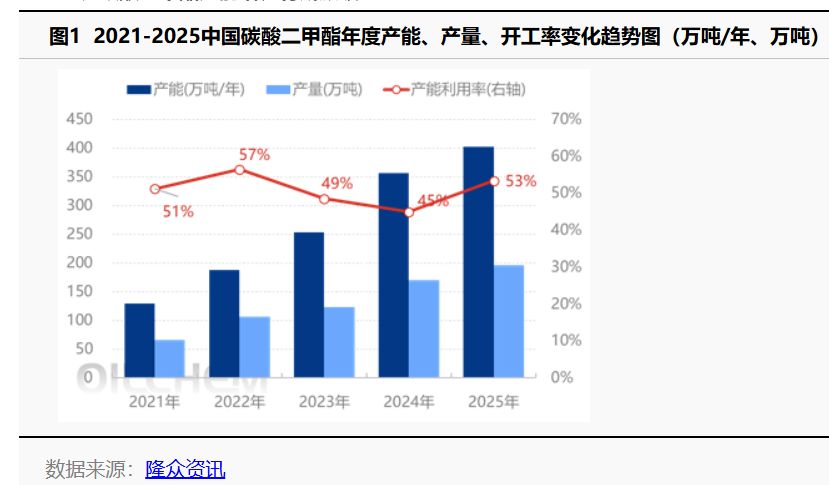 江苏索普拟定增不超16亿元投向两化工项目，行业报告显示相关领域或面临供大于需风险 (http://www.kingbaby.com.cn/) wap 第2张