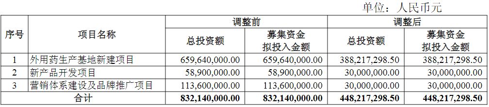 上市不到两年、账上现金超6亿元，小方制药拟定增募资不超2.2亿元为IPO项目“补血” (http://www.kingbaby.com.cn/) wap 第2张
