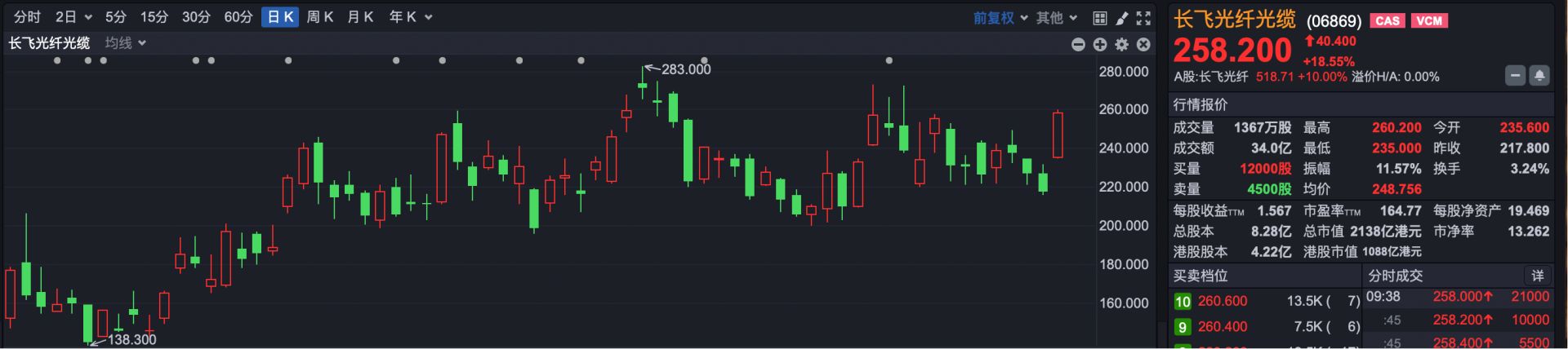 港股速报 | 港股小幅低开，市场割裂愈演愈烈 智谱涨超30%，总市值突破万亿港元！ (http://www.kingbaby.com.cn/) wap 第2张