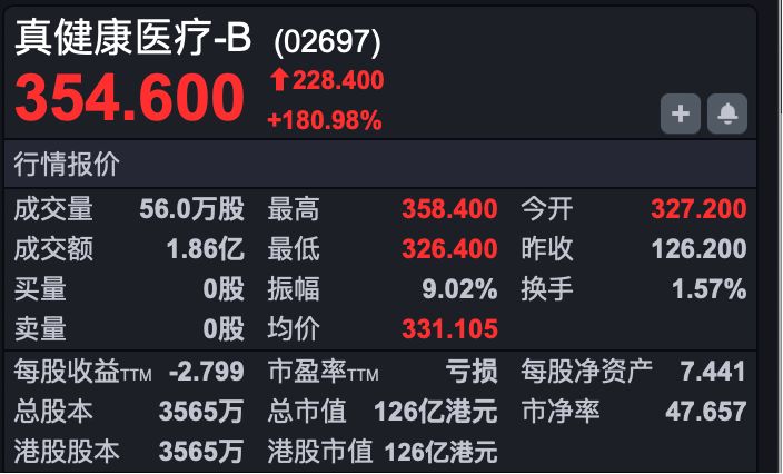 港股速报 | 恒科早盘小幅高开 四只新股上市三涨一破发 MLCC龙头今起招股 (http://www.kingbaby.com.cn/) wap 第2张