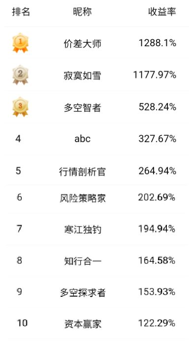 地缘风险退潮 上海原油期货单季跌逾30% (http://www.kingbaby.com.cn/) wap 第3张