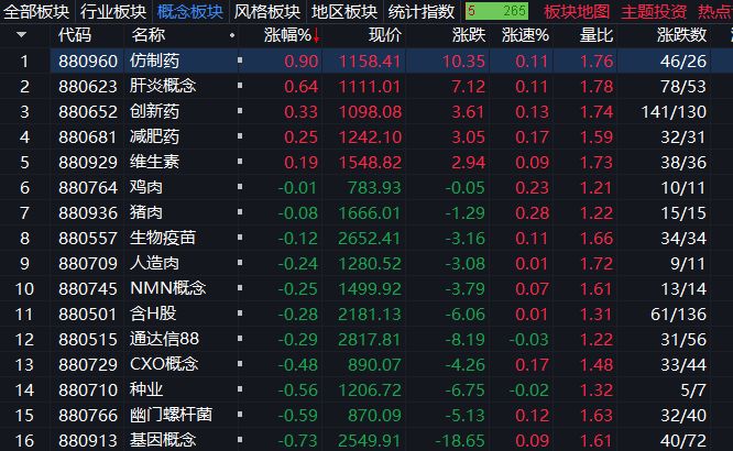深成指半日跌2.61%，全市场超4500只个股下挫 (http://www.kingbaby.com.cn/) wap 第2张