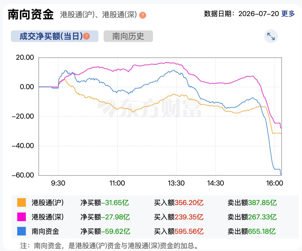 管理层稳定市场预期!港股率先企稳反攻,恒指恒科双双涨超2% wap 第6张-婴之杰 管理层稳定市场预期!港股率先企稳反攻,恒指恒科双双涨超2% (http://www.kingbaby.com.cn/) wap 第6张