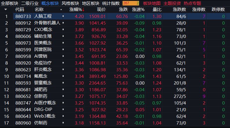 A股市场早盘震荡拉升，长鑫科技上市半日大涨531.06%，成交额超1221亿元 (http://www.kingbaby.com.cn/) wap 第2张