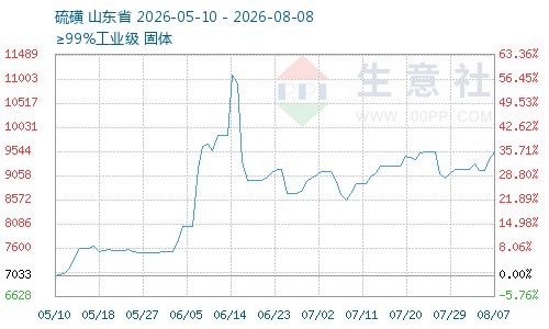 横跨四年、两度启动，六国化工定增再折戟 (http://www.kingbaby.com.cn/) wap 第2张