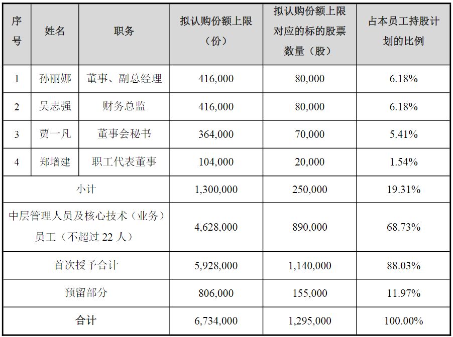 三柏硕员工持股计划参与人数不足员工总数的3%，2026年业绩考核目标：扭亏或营收增长不低于8% (http://www.kingbaby.com.cn/) wap 第2张