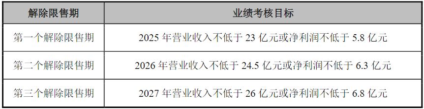 天铁科技新任董秘拟获220万股股票激励 两任董秘皆曾任公司定增保代 (http://www.kingbaby.com.cn/) wap 第2张